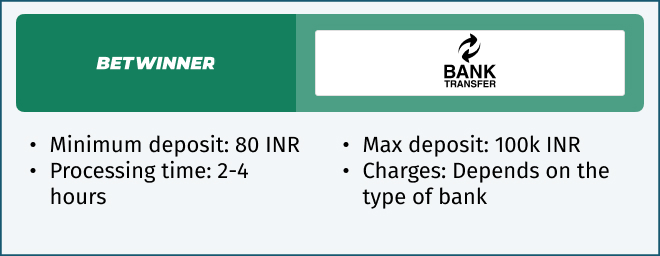 betwinner bank transfer