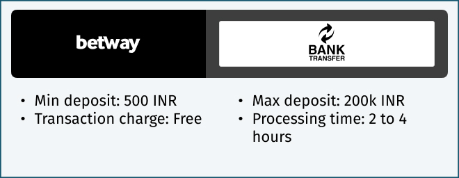 betway bank transfer payments