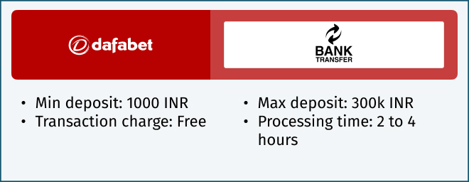 dafabet bank transfer payments