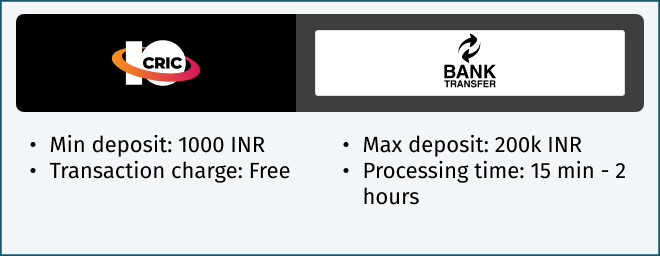 10cric bank transfer deposits