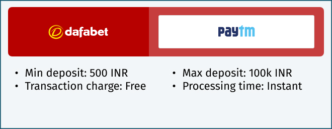 dafabet paytm transactions