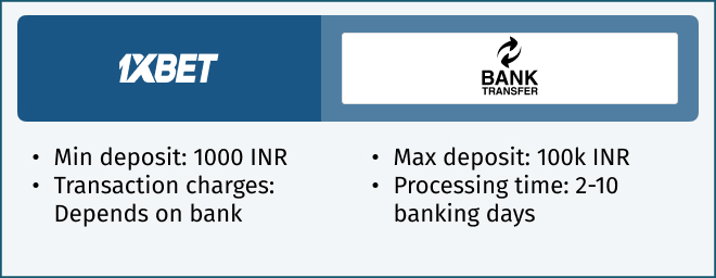 1xbet bank deposits