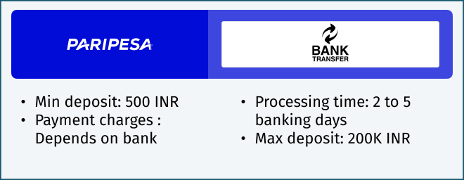 paripesa bank options