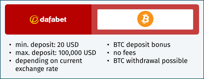 Dafabet Bitcoin deposit 